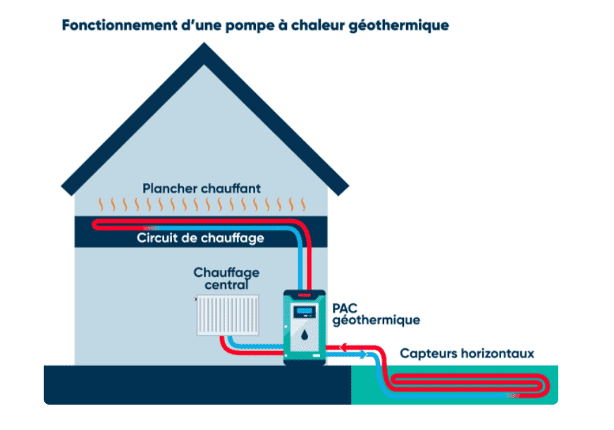 Géothermie
